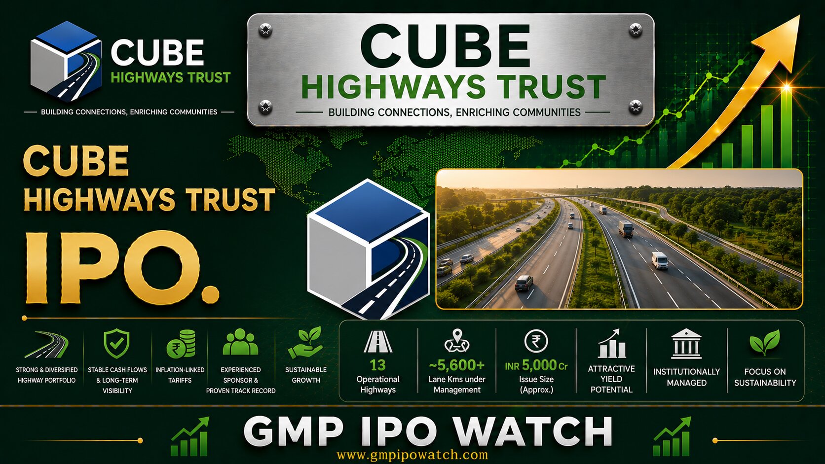 Cube Highways Trust InvIT IPO 2026: Portfolio Review, Highway Assets, Revenue Model & Long-Term Investment Analysis