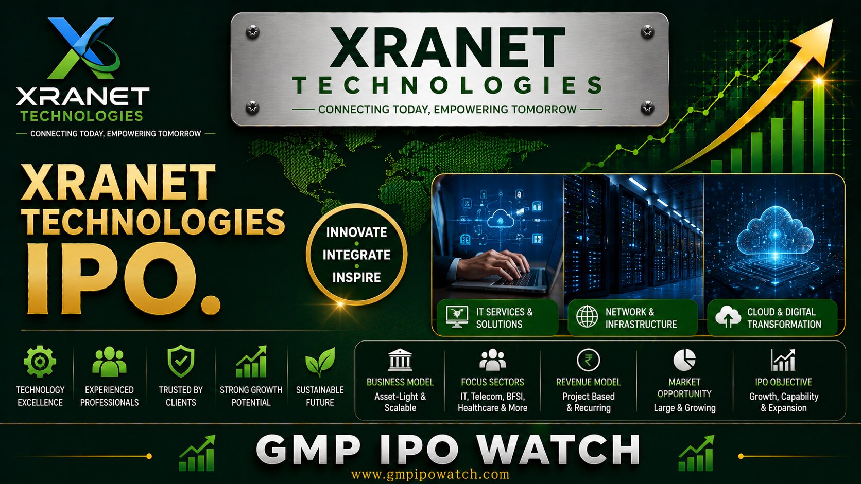 Xtranet Technologies IPO 2026: Complete Business Review, IT Services Analysis, Financial Performance & Investment Outlook