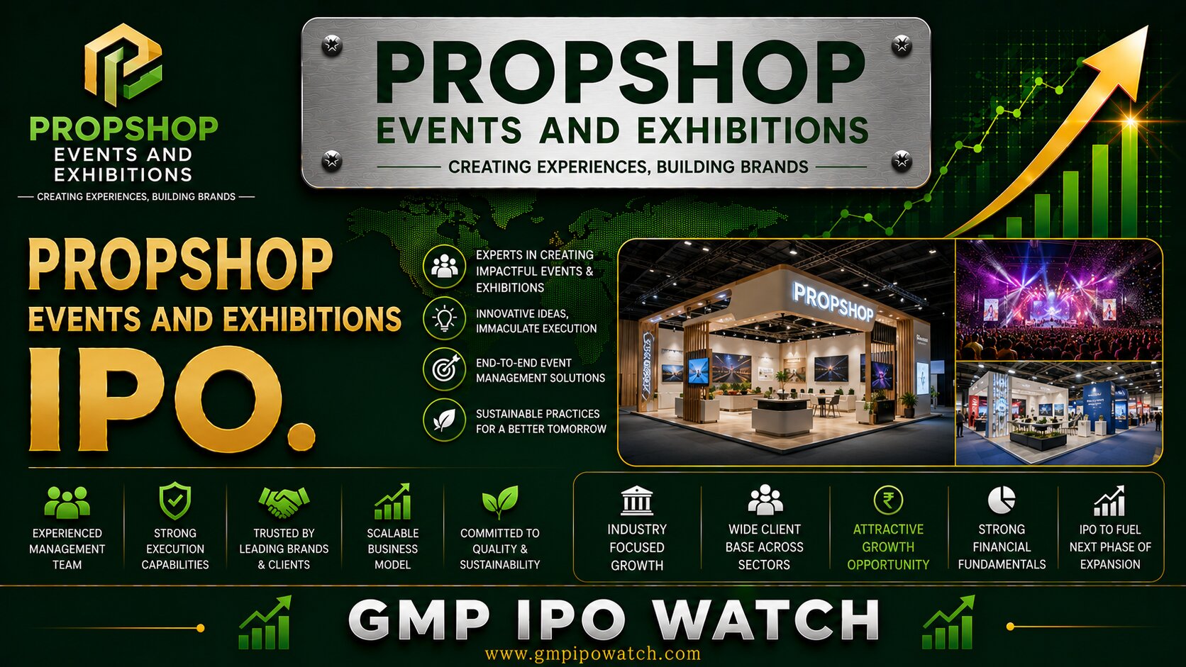 Propshop Events and Exhibitions IPO 2026: Complete Business Review, Event Industry Outlook, Financial Analysis & Investment Perspective