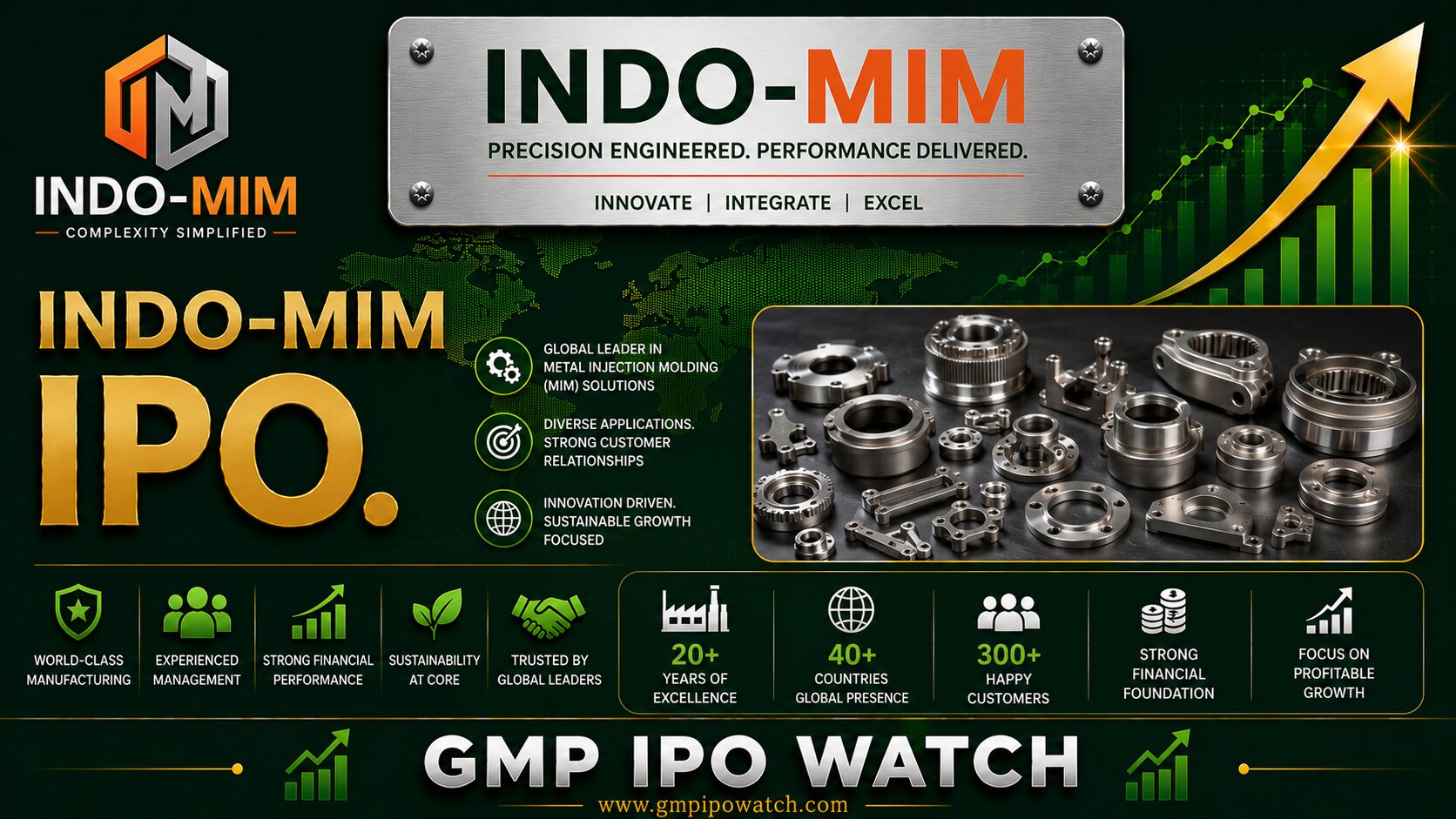 Indo-MIM IPO 2026: Complete Business Analysis, Metal Injection Moulding Leadership, Financial Review & Investment Outlook