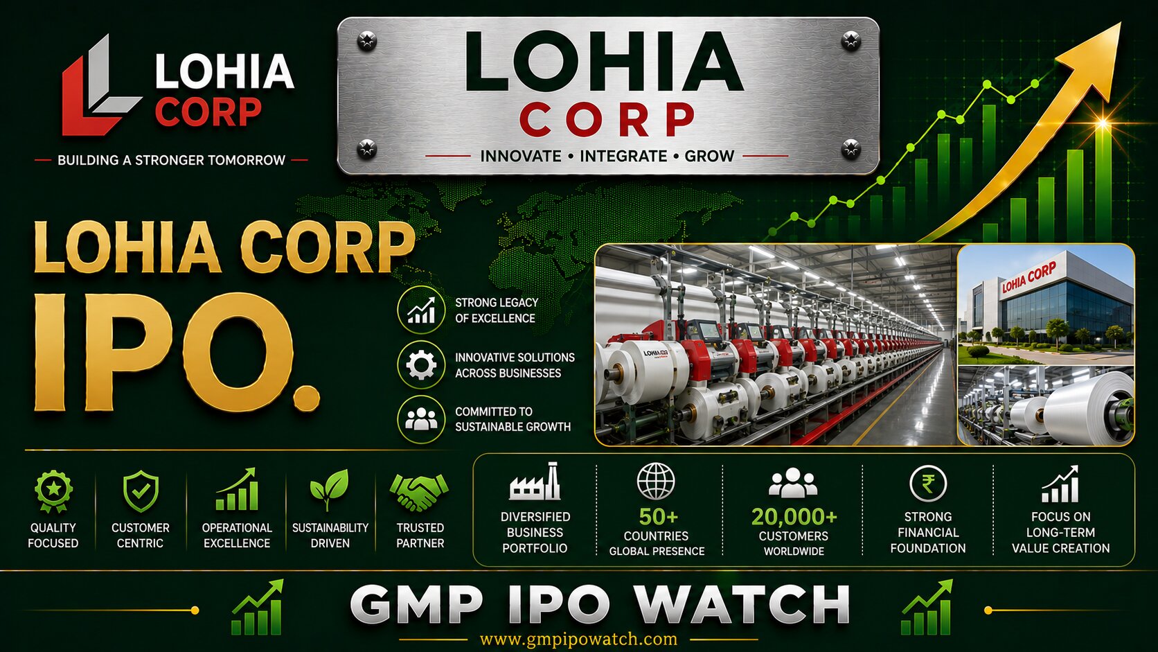 Lohia Corp IPO 2026: Textile Machinery Leader, Global Manufacturing Presence, Business Strengths & Investment Outloo