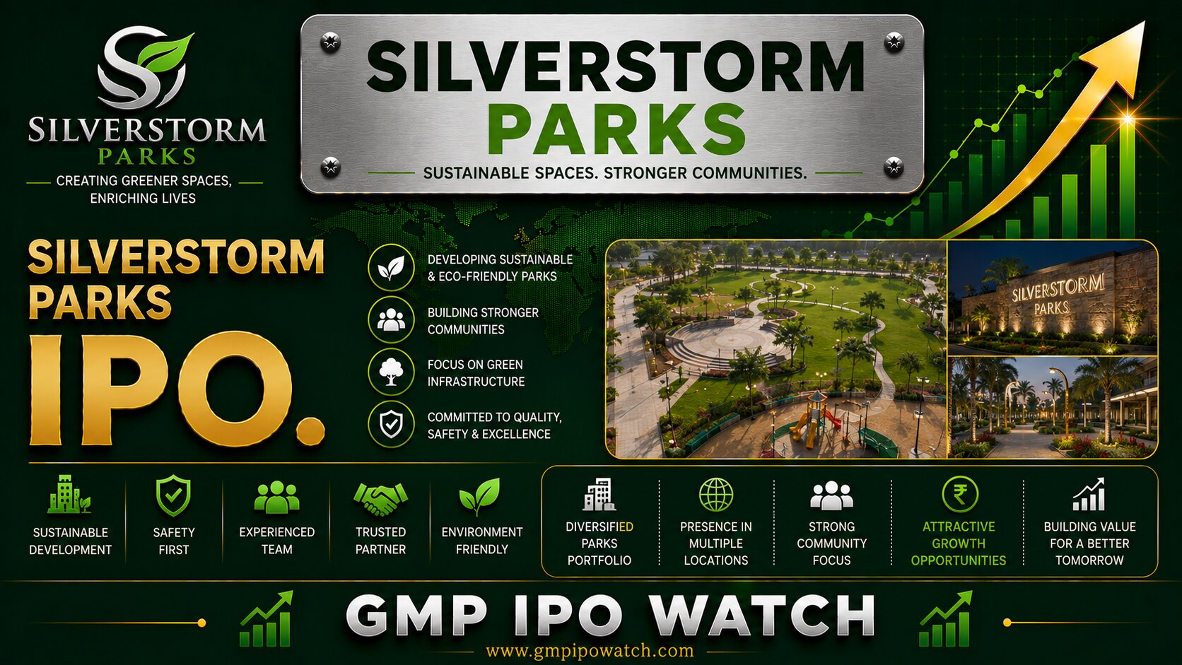 Silverstorm Parks IPO 2026: Amusement & Entertainment Business, Growth Strategy, Financial Overview and Investment Insights