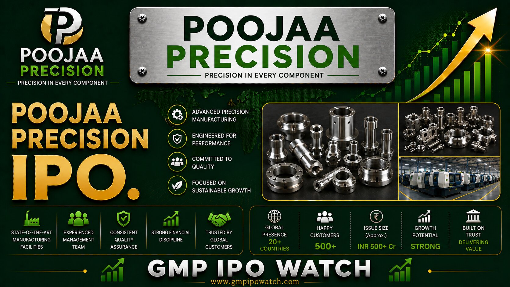 Poojaa Precision Engg IPO 2026: Precision Manufacturing Expertise, Engineering Solutions, Growth Strategy & Investment Outlook