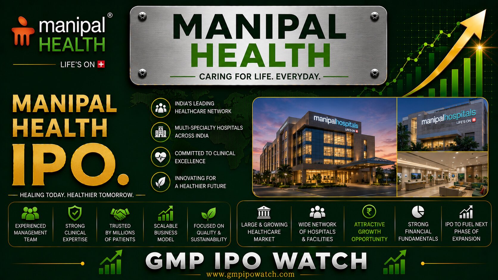 Manipal Health Enterprises IPO 2026: Healthcare Network Expansion, Business Strengths, Financial Overview & Investment Outlook
