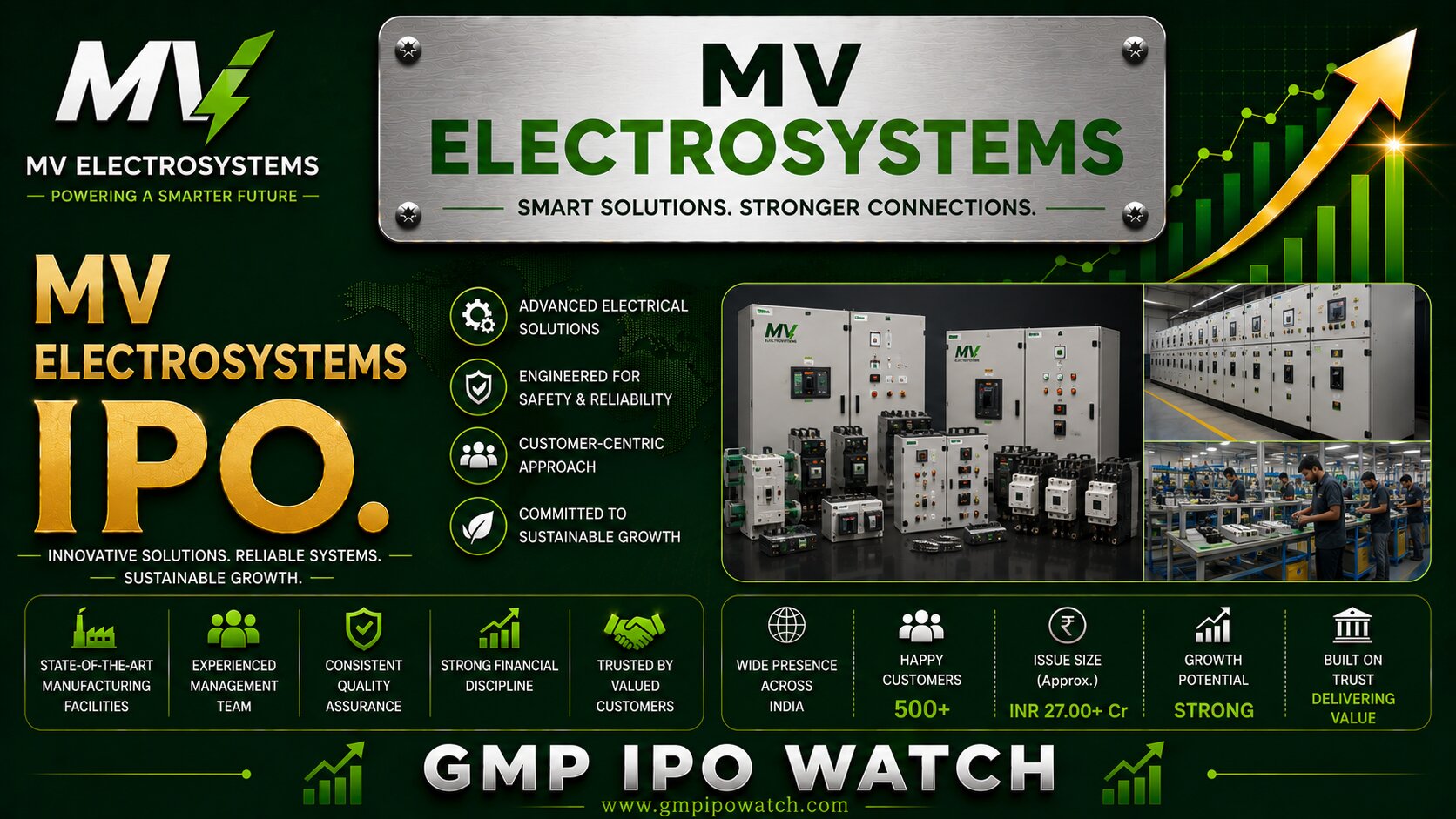 MV Electrosystems IPO 2026: How the Company is Supporting India's Power & Industrial Infrastructure Growth