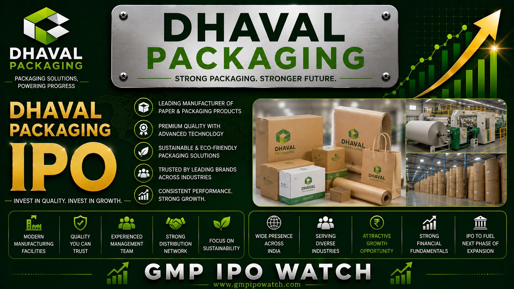 Dhaval Packaging IPO 2026: Business Expansion, Packaging Demand, Growth Drivers and Investor Outlook