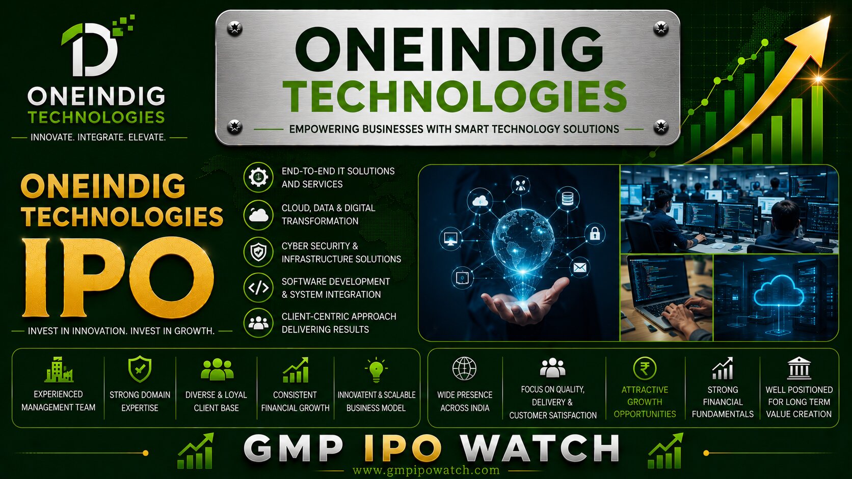 Oneindig Technologies IPO 2026: Solar EPC Business, Financial Growth, Issue Details and Investment Analysis