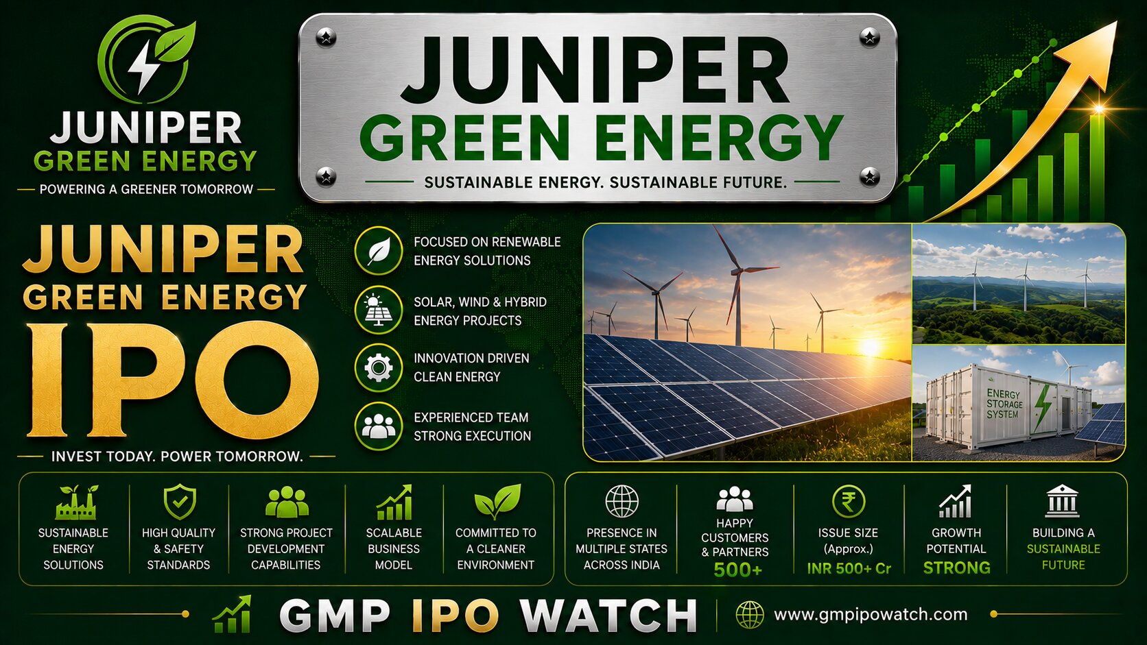 Juniper Green Energy IPO 2026: Renewable Portfolio, ₹1,800 Crore Issue, Financial Outlook and Investment Review