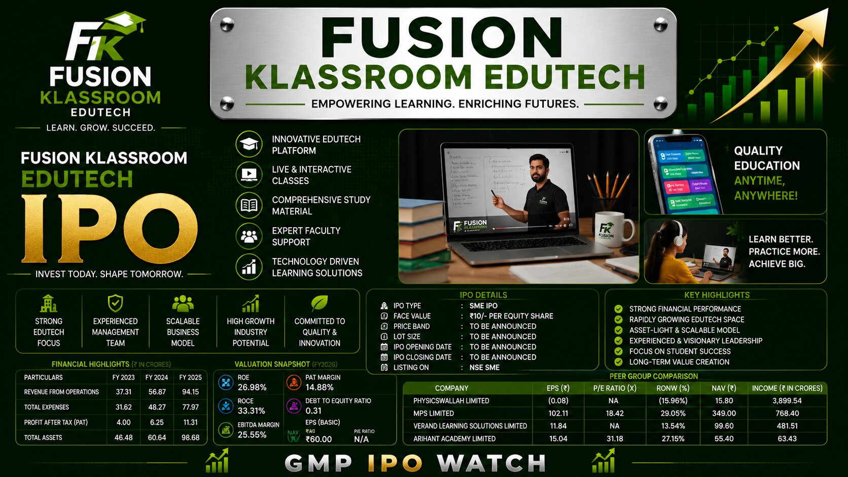 Fusion Klassroom Edutech IPO 2026: Hybrid Coaching Platform, Financial Growth, Issue Details and Investment Review