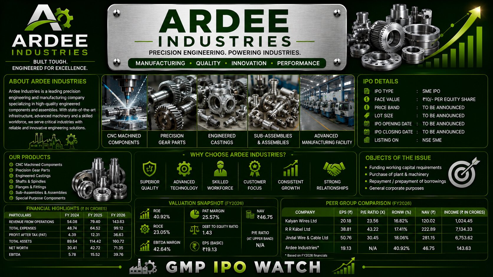 Ardee Industries IPO 2026: Lead Recycling Business, ₹425.87 Crore Issue, Financial Growth and Investment Review