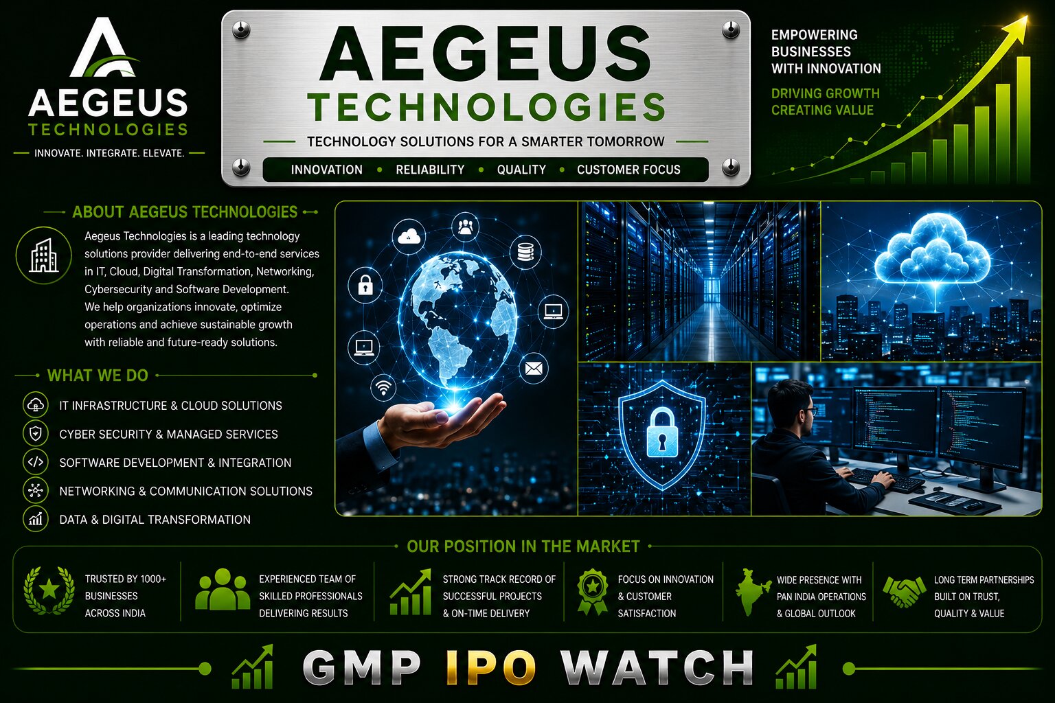 Aegeus Technologies IPO 2026: Solar Cleaning Robots, Financial Growth, Issue Details and Investment Review