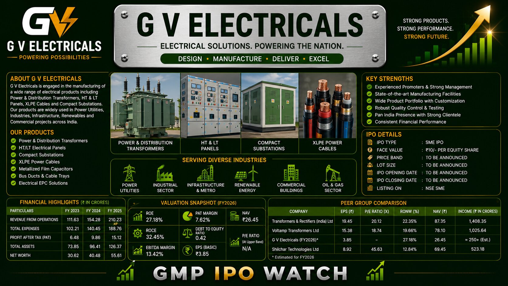 G V Electricals IPO 2026: Utility Maintenance Business, ₹42.25 Crore Issue, Subscription Update and Investment Review