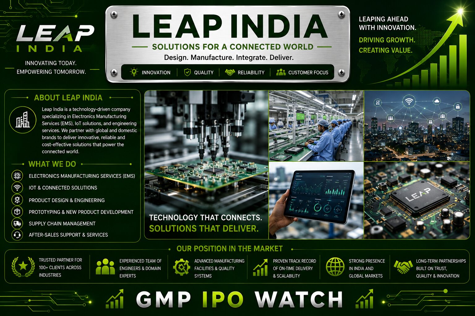 LEAP India IPO 2026: Asset Pooling Business, Supply Chain Solutions, Financial Performance and Investment Outlook
