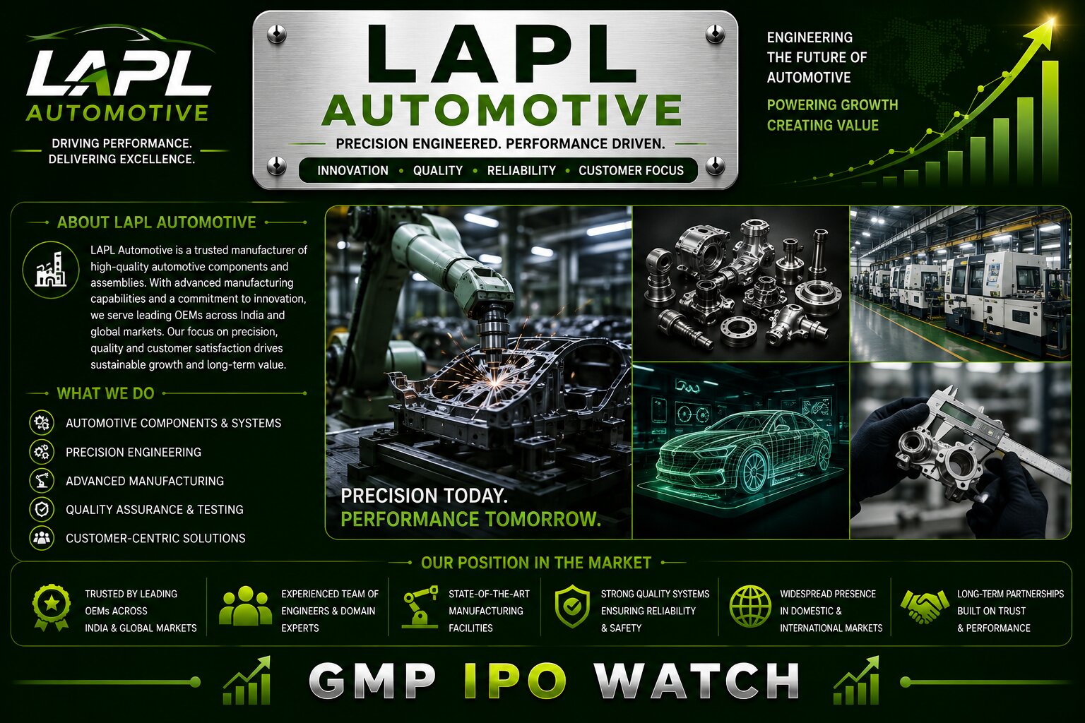 LAPL Automotive IPO 2026: Auto Lighting Components, OEM Business Model, Financial Performance and Long-Term Investment Review