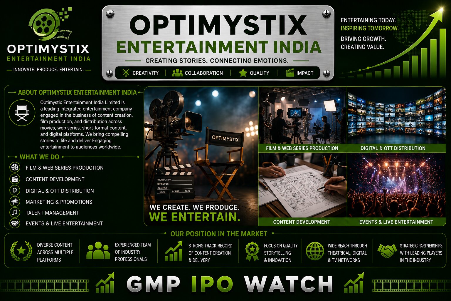 Optimystix Entertainment India IPO 2026: Content Production Business, Digital Media Growth, Financial Performance and Investment Review
