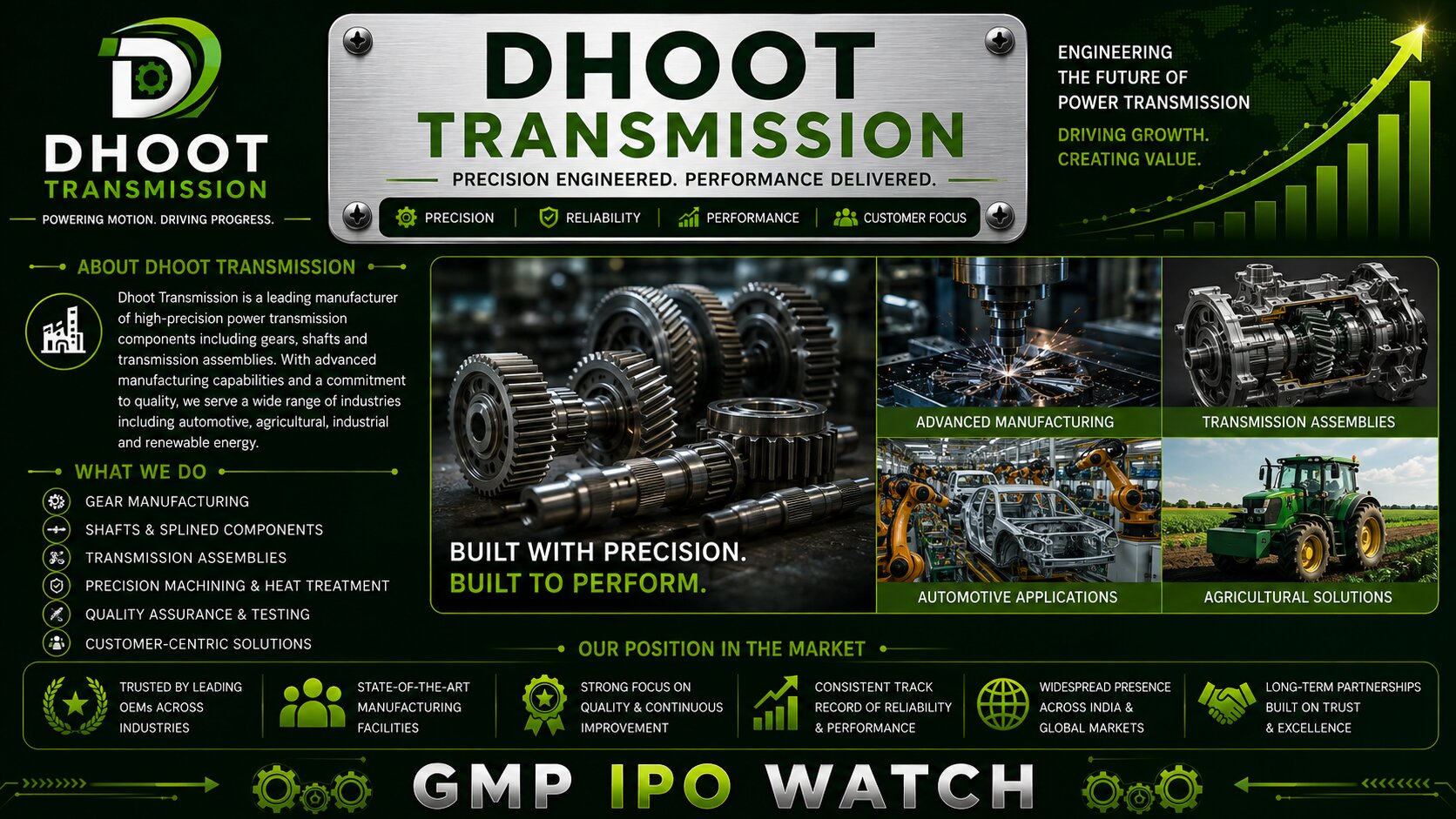 Dhoot Transmission IPO 2026: Automotive Wiring Harness Business, EV Growth, Financial Performance and Complete IPO Analysis
