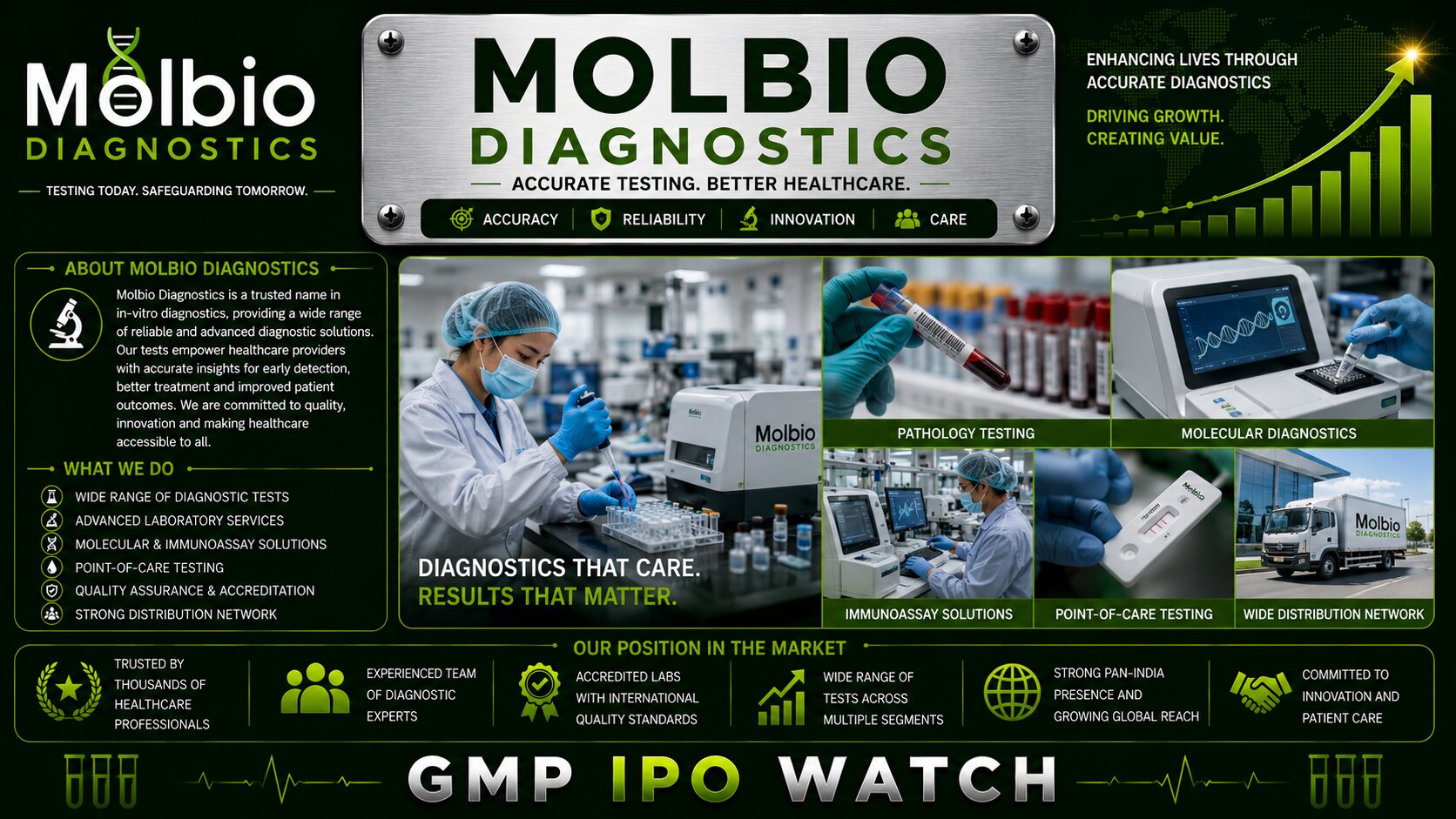 Molbio Diagnostics IPO 2026: Molecular Diagnostics, Point-of-Care Testing, Financial Growth and Complete Investment Review