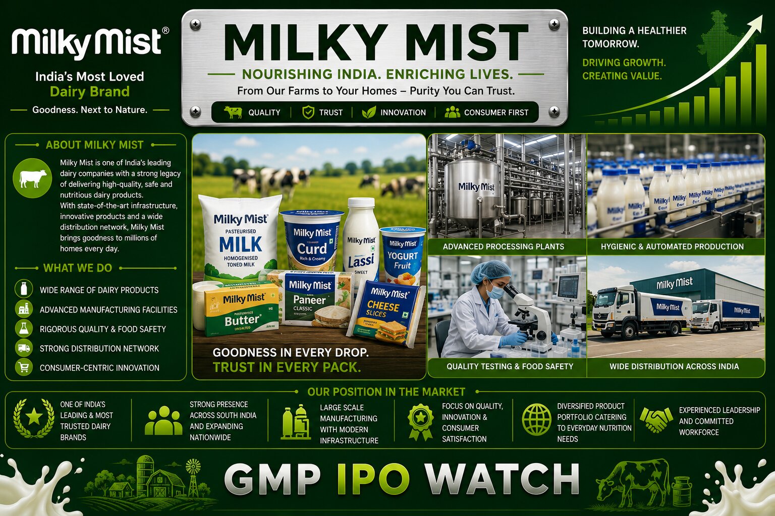 Milky Mist IPO 2026: Value-Added Dairy Products, Integrated Supply Chain, Financial Performance and Investment Analysis