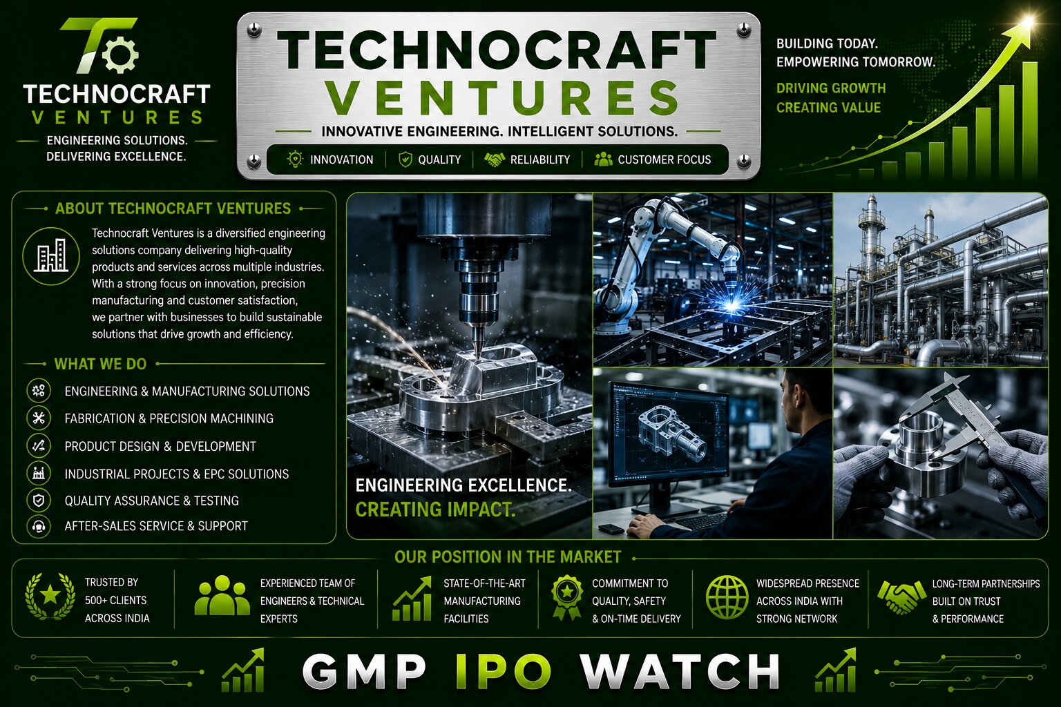 Technocraft Ventures IPO 2026: ₹768.81 Crore Order Book, Working Capital Strategy, Financial Growth and Investment Review
