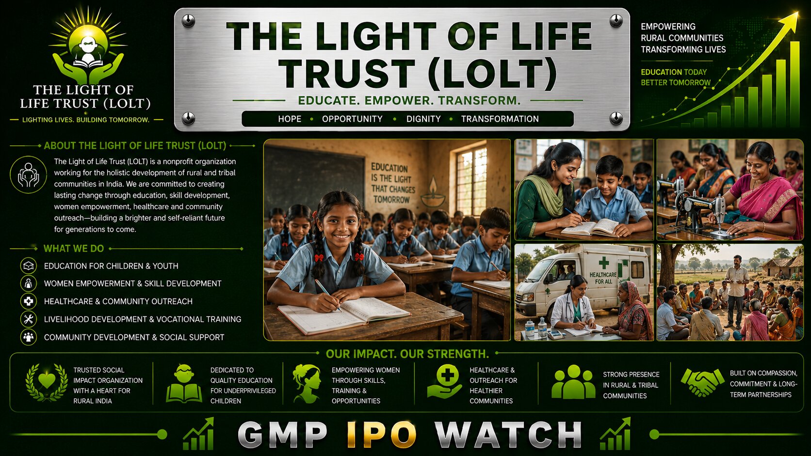 Light of Life Trust ZCZP Issue 2026: ₹1.27 Crore Social Stock Exchange Fundraise, 420 Students and Complete Impact Analysis