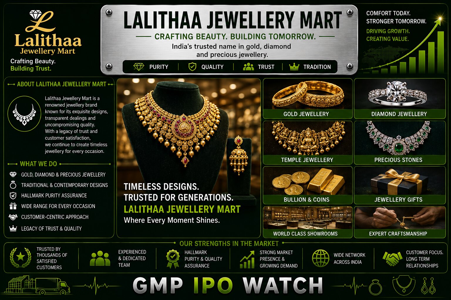 Lalithaa Jewellery Mart IPO 2026: ₹1,700 Crore Issue, 12-Store Expansion and Jewellery Retail Analysis