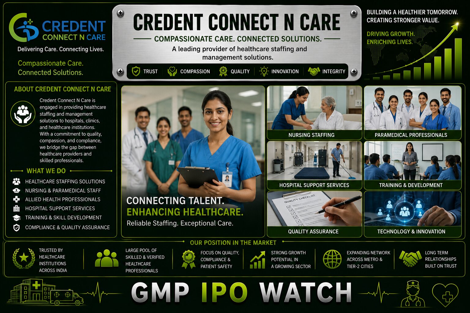 Credent Connect N Care IPO 2026: ₹214 Crore Revenue, Anchor Demand and Healthcare Services Growth Analysis