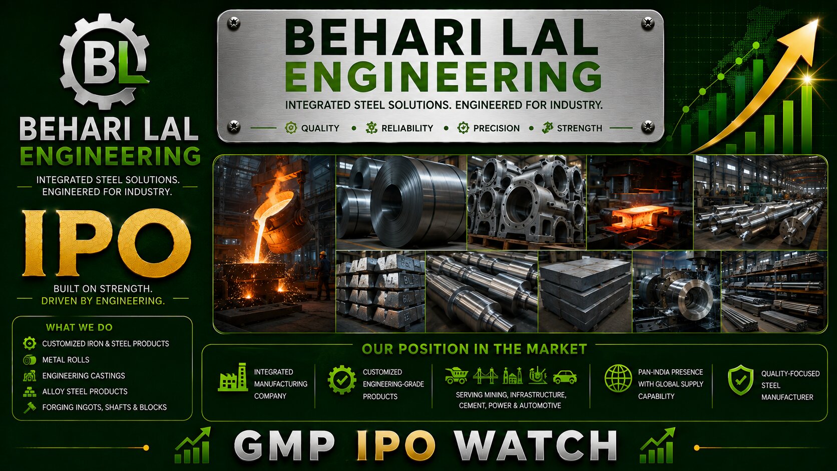 Behari Lal Engineering IPO 2026: Custom Steel Engineering, 5.33× Subscription, Margin Growth and Investment Analysis