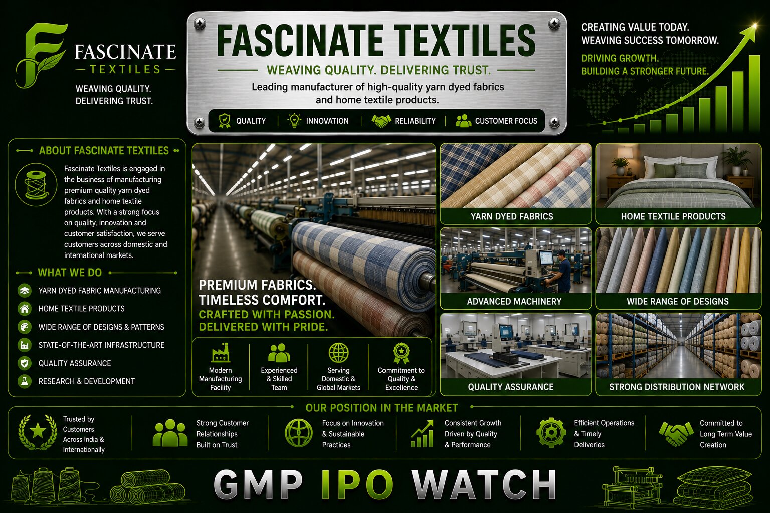 Fascinate Textiles IPO 2026: Textile Manufacturing Expansion, Financial Growth and Business Outlook Explained