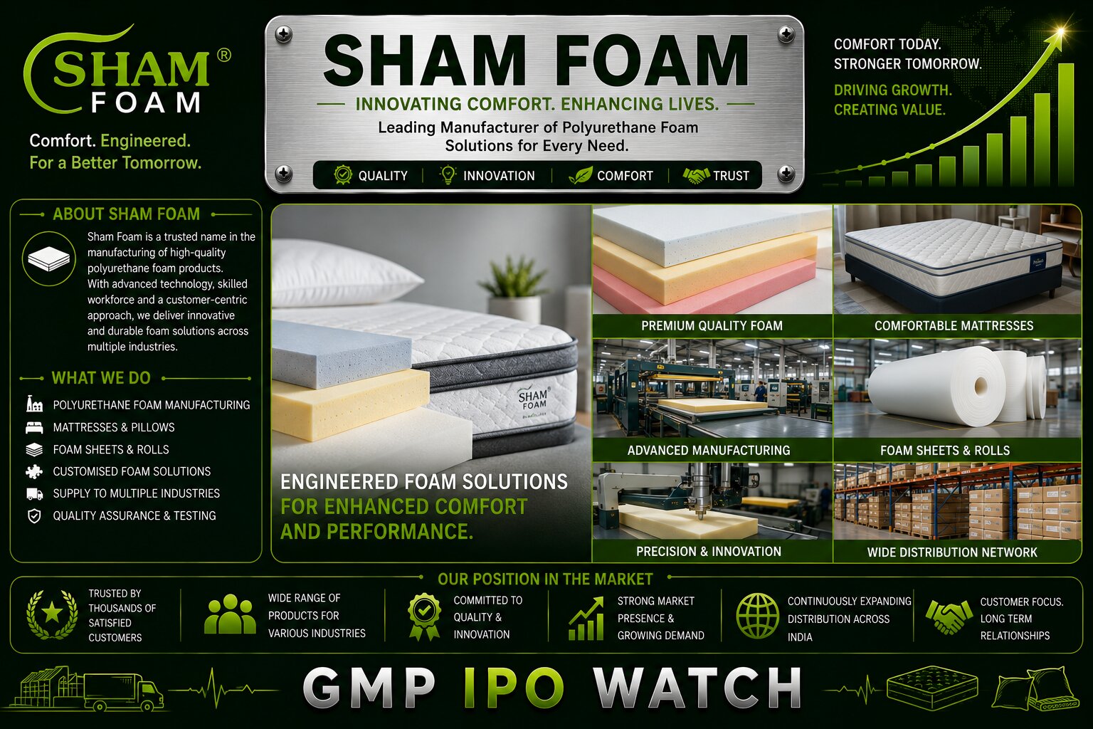 Sham Foam IPO 2026: FY2026 Profit Jump, PU Foam Expansion, Final-Day Subscription and Business Analysis