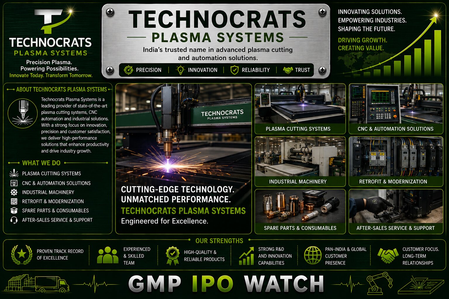 Technocrats Plasma Systems IPO 2026: ₹60.98 Crore Issue, Industrial Automation Growth, Plasma Cutting Technology and Investment Analysis