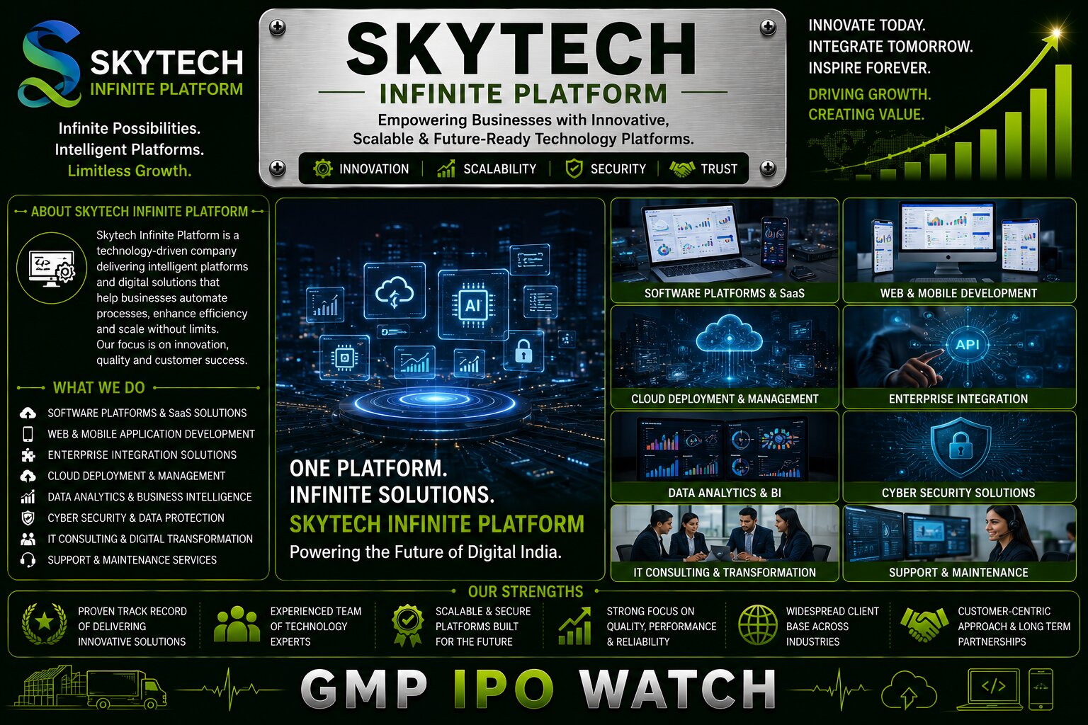 Skytech Infinite Platform IPO 2026: ₹22.68 Crore Issue, Industrial Automation Growth and Day-1 Analysis