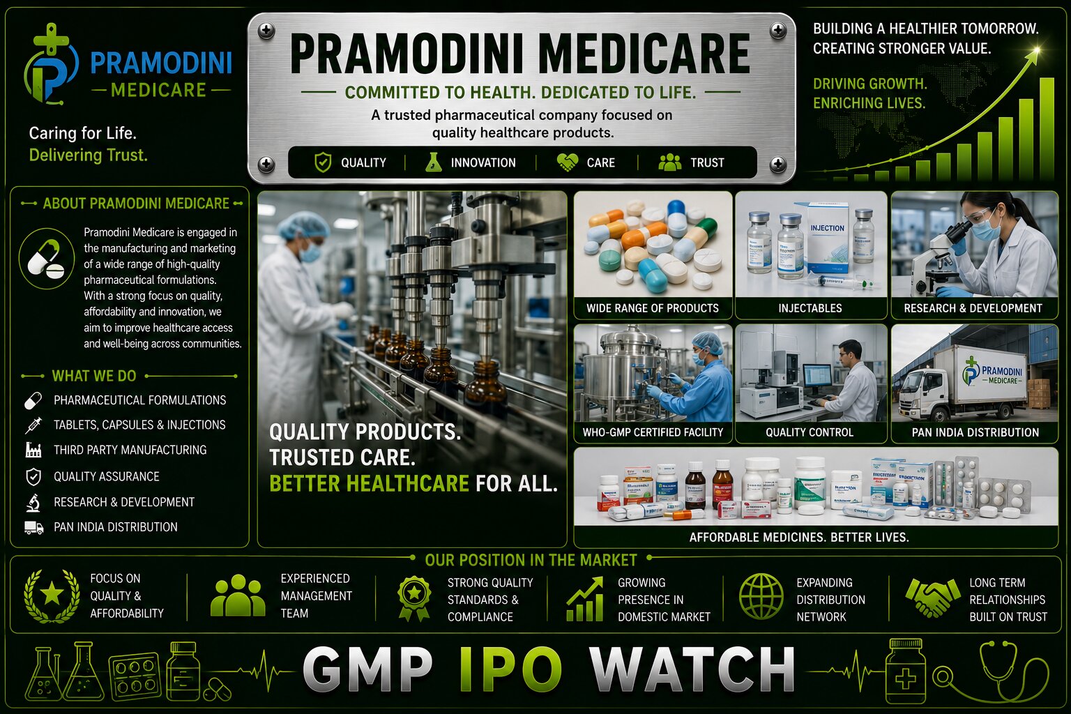 Pramodini Medicare IPO 2026: Final-Day Subscription, ₹63.38 Crore Income, PPP Diagnostics and Expansion Analysis