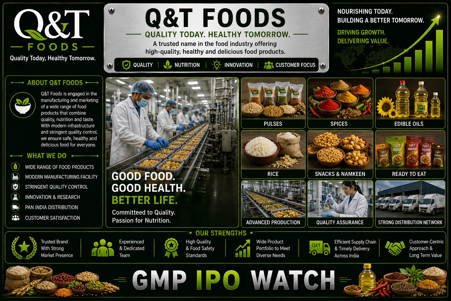 Q&T Foods IPO 2026: Final-Day Subscription, 90% PAT Growth, American Bakers Expansion and Investment Analysis