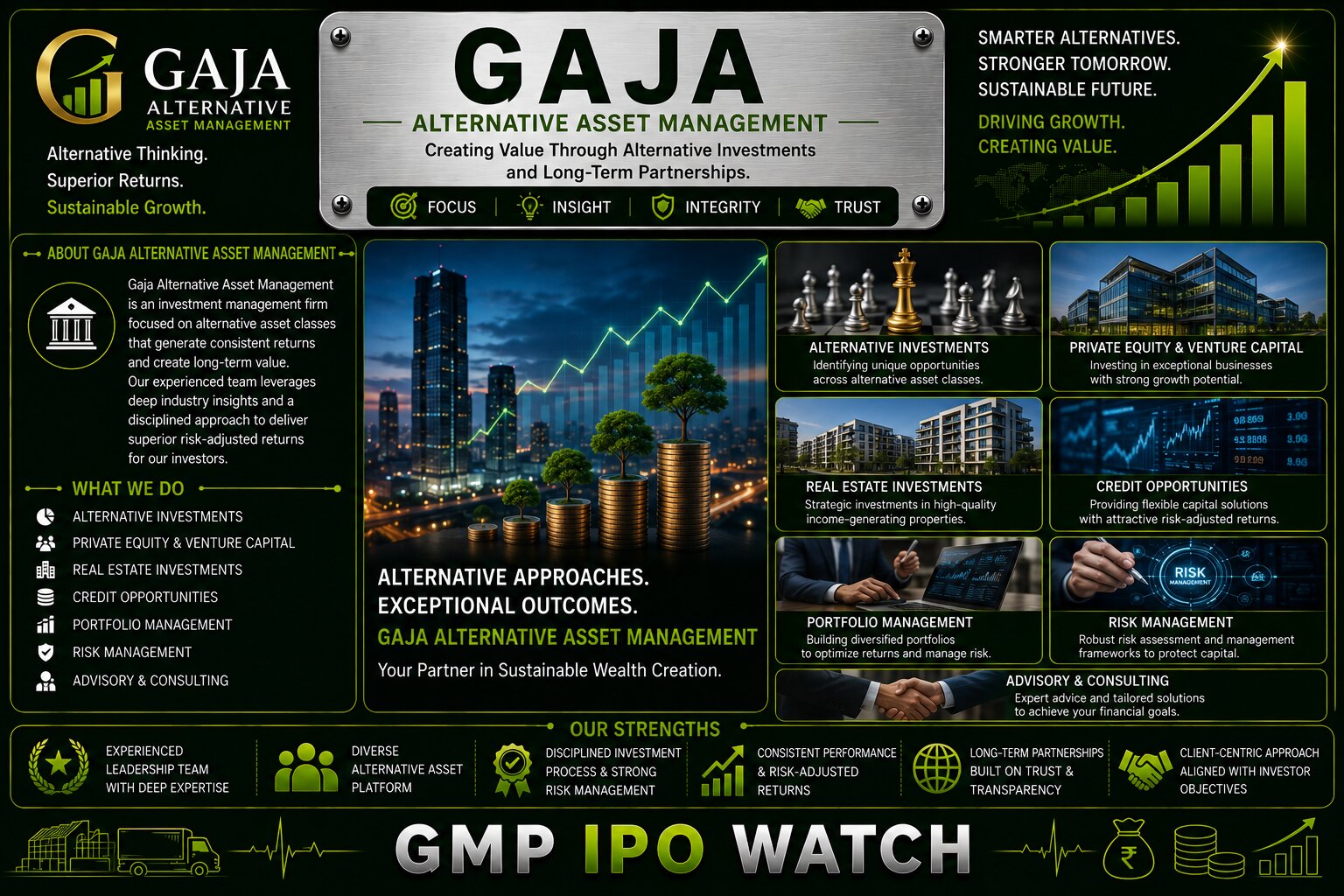 Gaja Alternative Asset Management IPO 2026:Upcoming Ipo ₹550 Crore Issue, ₹81.96 Crore PAT, Private Equity Growth and Fund Economics