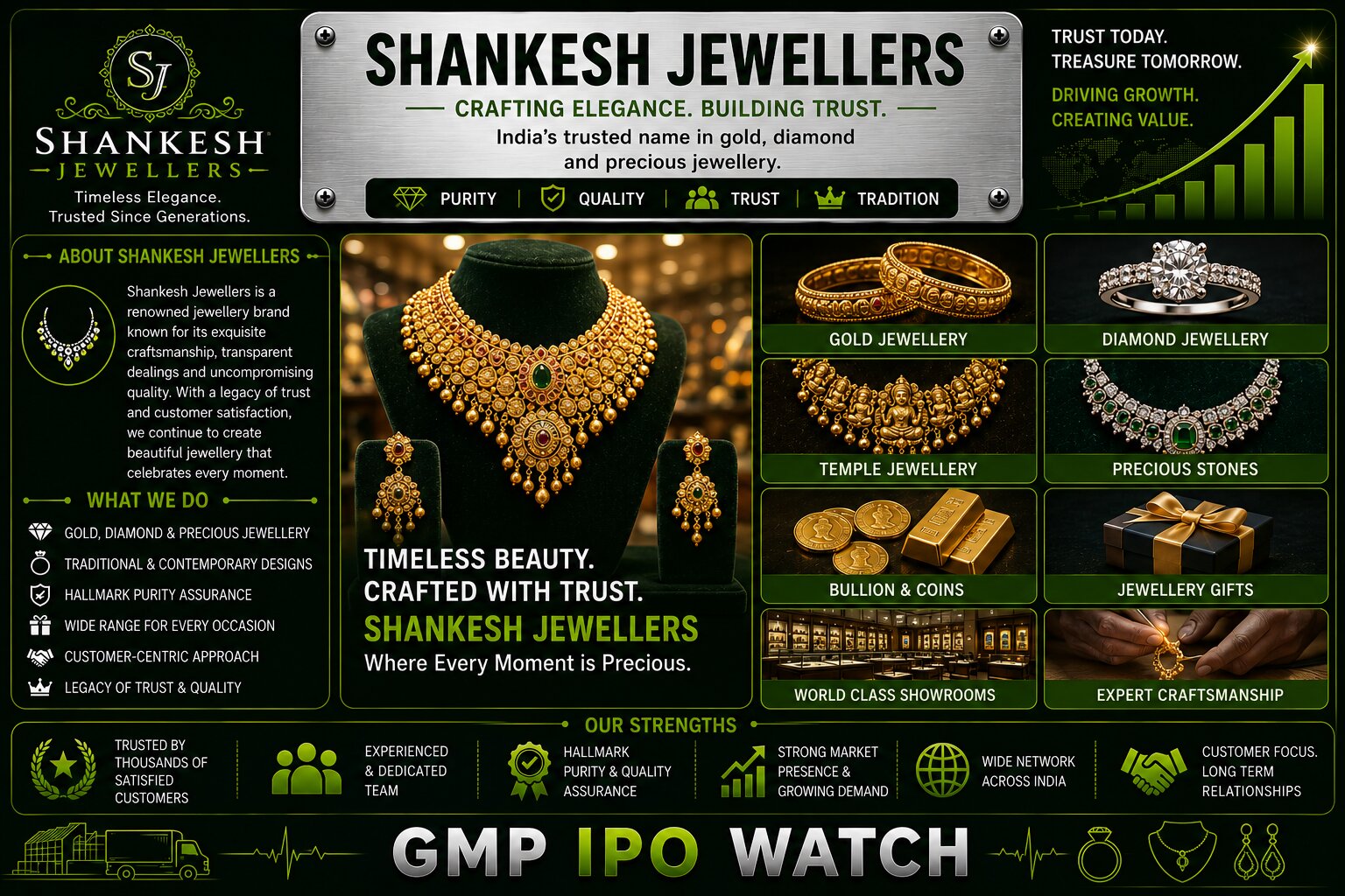 Shankesh Jewellers IPO 2026: ₹367.18 Crore Issue, Day 1 Subscription, Gold Jewellery Business & Financial Analysis