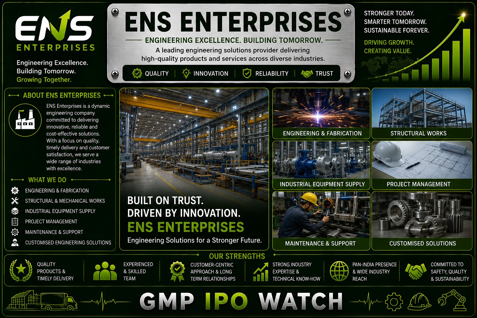ENS Enterprises IPO 2026: Final Day Subscription, ₹33.14 Crore Issue, Digital Commerce Business & Financial Analysis