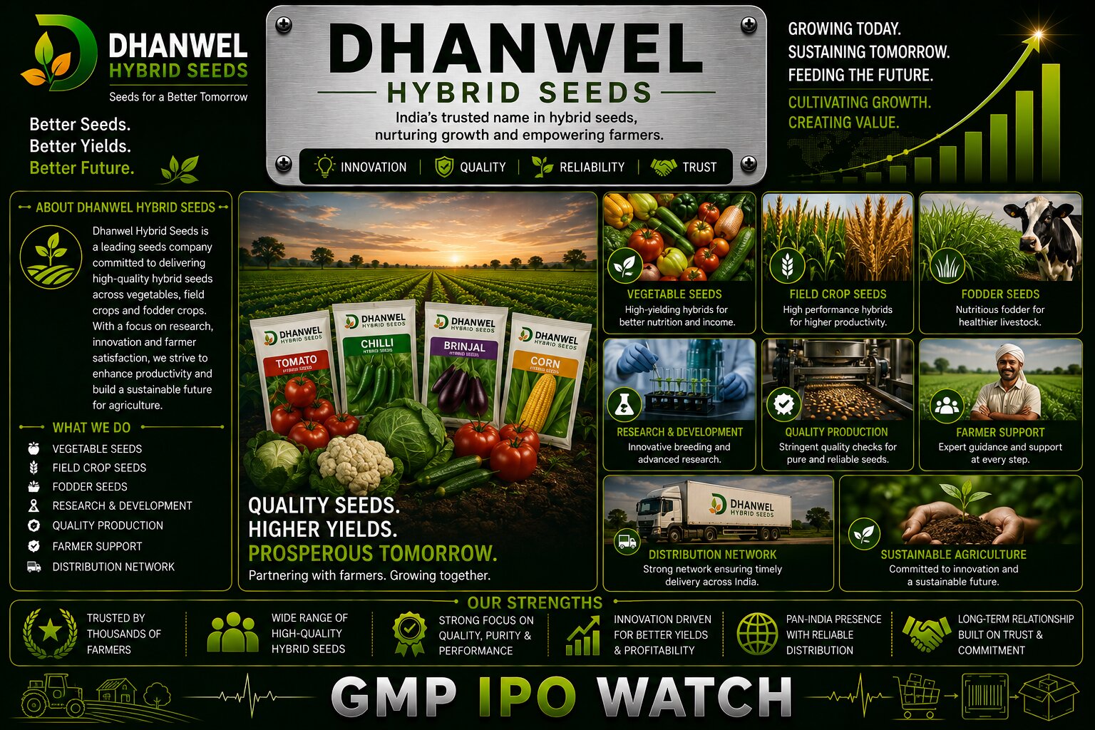 Dhanwel Hybrid Seeds IPO 2026: ₹26.73 Crore SME Issue, Seed Business Growth, Financial Performance & Expansion Outlook