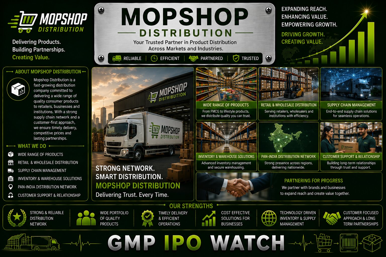 Mopshop Distribution IPO Day 2: ₹27.26 Crore SME Issue, ₹138 Price, B2B Facility Supplies & Expansion Outlook