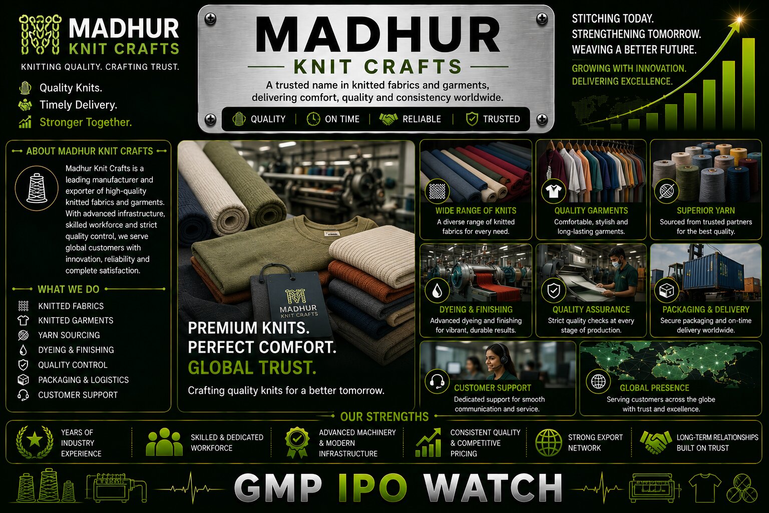 Madhur Knit Crafts IPO Opens Today: ₹53.27 Crore NSE SME Issue, ₹95–₹100 Price Band & Textile Expansion in Focus