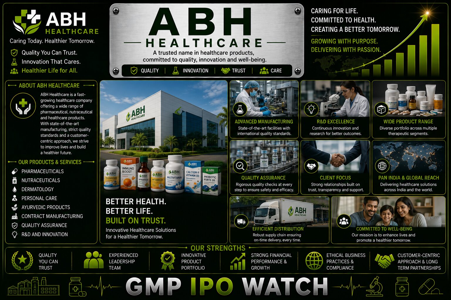 ABH Healthcare IPO Day 2: ₹34.98 Crore NSE SME Issue Draws Attention as Hospital Operator Plans Debt Reduction