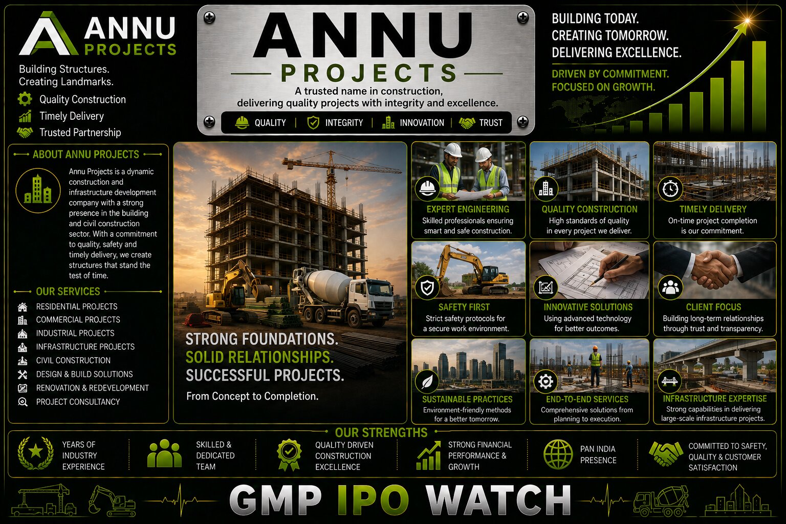Annu Projects IPO Opens Today: ₹175 Crore Fresh Issue Targets Working Capital as EPC Order Book Crosses ₹1,000 Crore