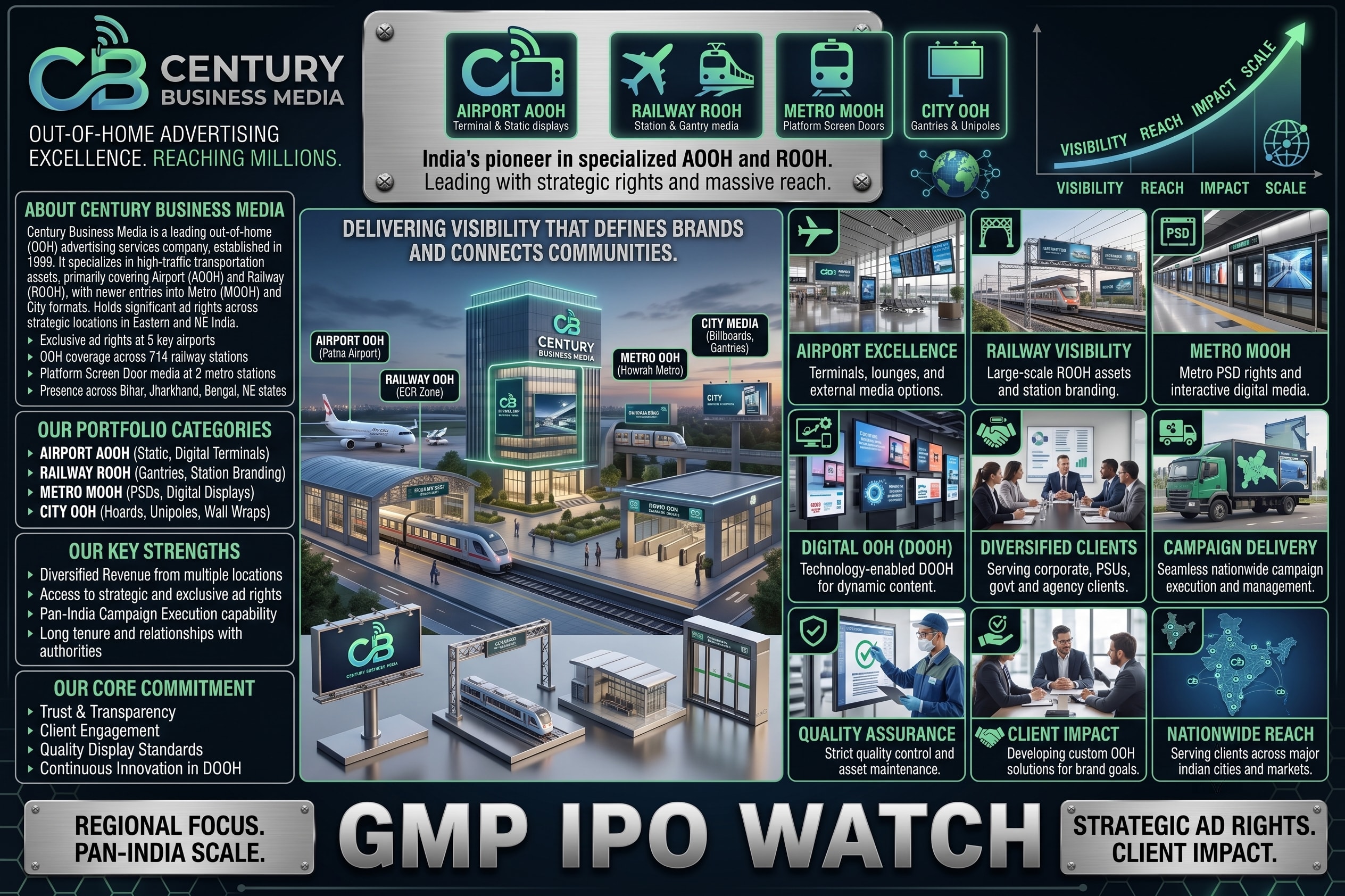 Century Business Media IPO 2026: GMP Today, Price, Dates, Lot Size, Review & Details