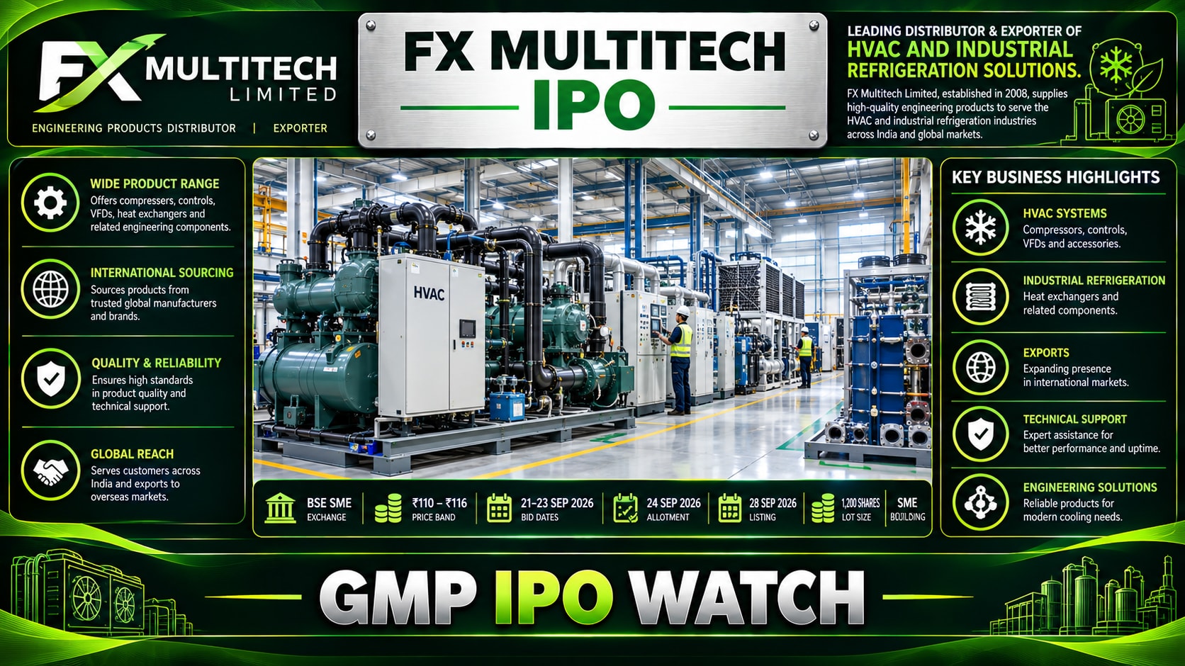 FX Multitech IPO Latest News: GMP, Day 1 Subscription and K