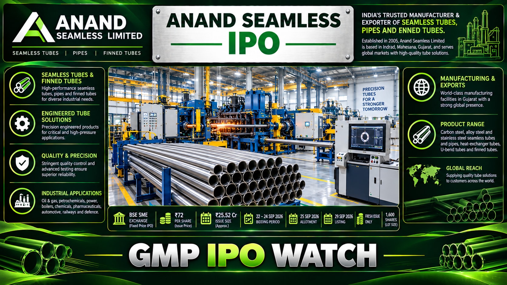 Anand Seamless IPO Latest News: GMP, Price, Dates and Key Details