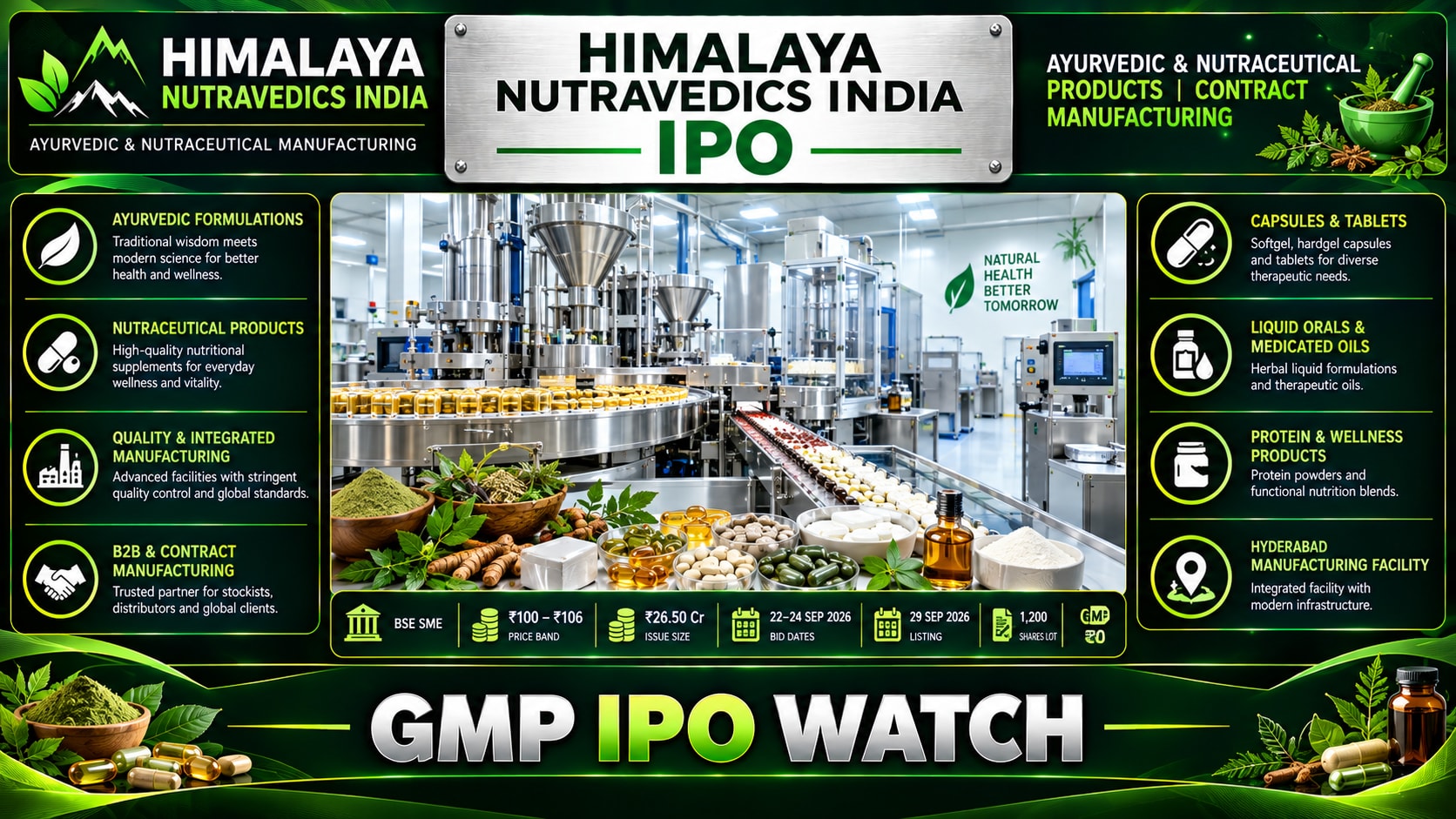 Himalaya Nutravedics India IPO Latest News: GMP, Price, Dates, Subscription and Key Details