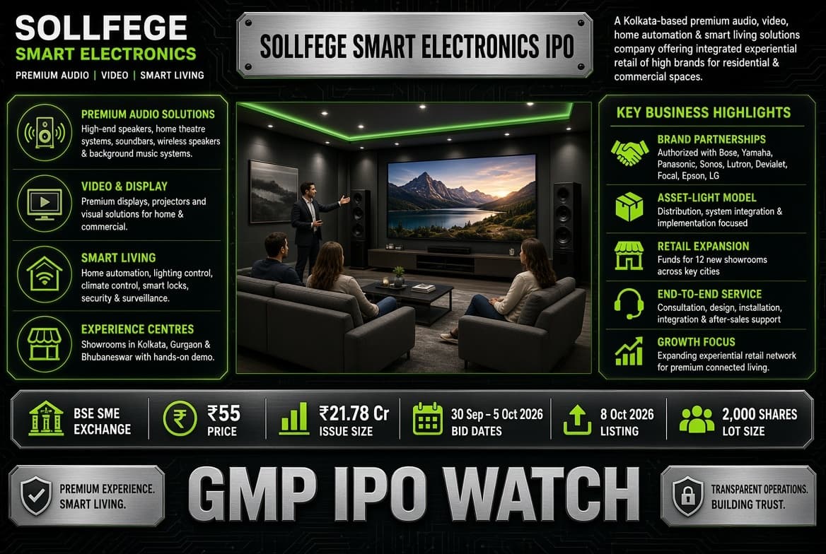 Sollfege Smart Electronics IPO 2026: GMP Today, Subscription Status, Price, Business and Financial Details