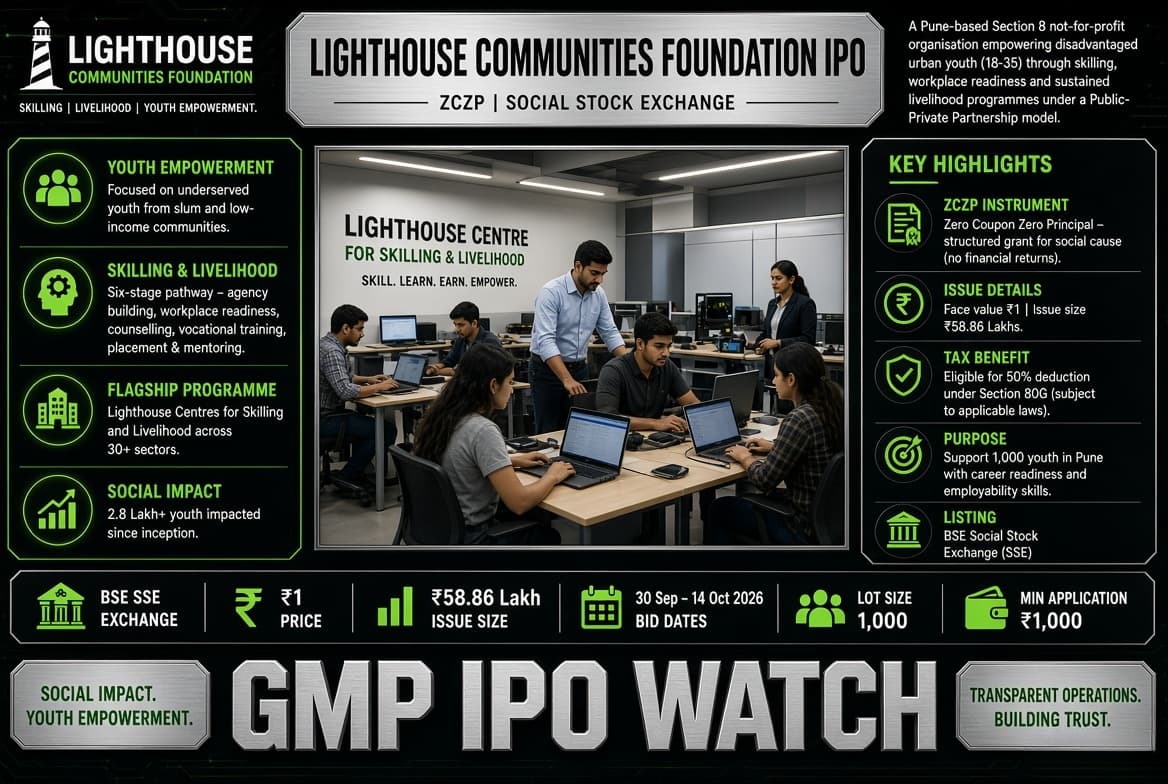 Lighthouse Communities Foundation IPO 2026: ZCZP Issue, Price, Dates and Key Details